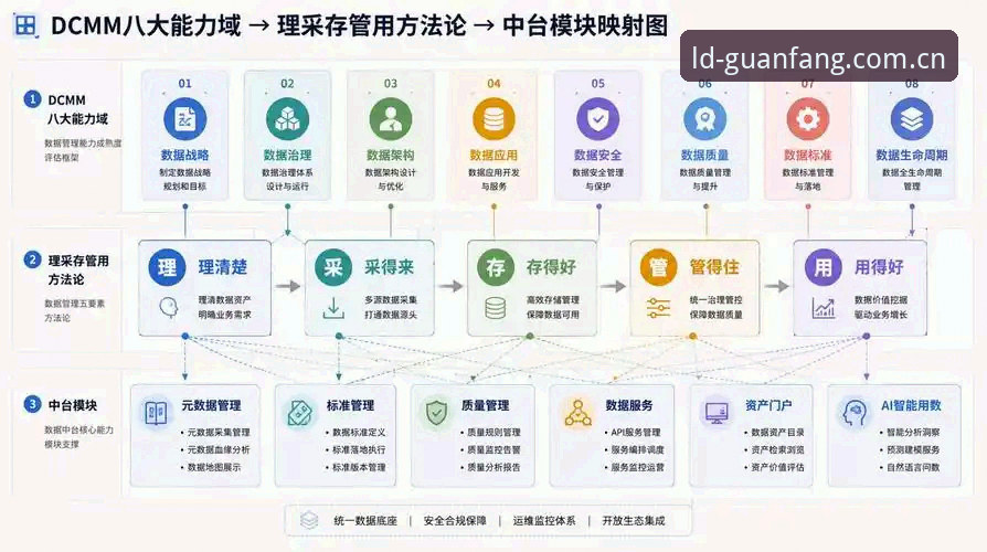 乐动体育ld中文官网功能更新评测：从“看数据”到“用数据”的转变